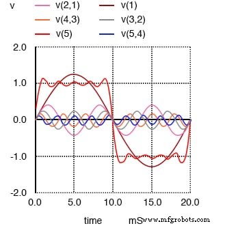 Understanding Square Wave Signals: Fundamentals and Applications