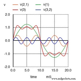 Understanding Square Wave Signals: Fundamentals and Applications