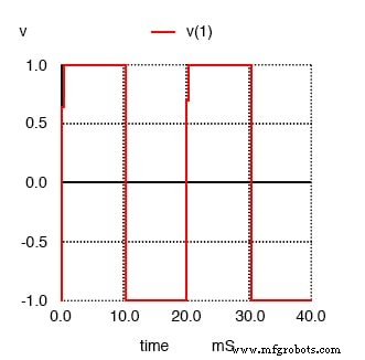 Understanding Square Wave Signals: Fundamentals and Applications