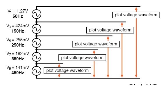 Understanding Square Wave Signals: Fundamentals and Applications