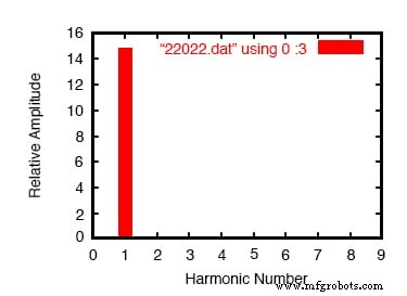 Beyond Sine Waves: How Power Electronics Shape Harmonics