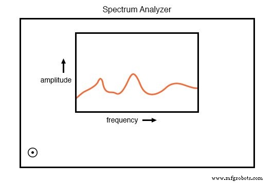 Understanding Square Wave Signals: Fundamentals and Applications