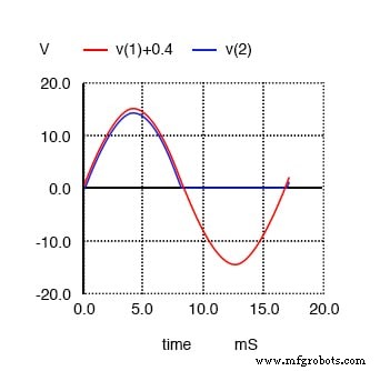 Beyond Sine Waves: How Power Electronics Shape Harmonics