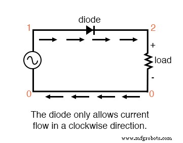 Beyond Sine Waves: How Power Electronics Shape Harmonics