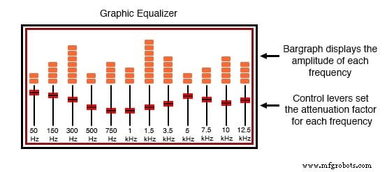 Understanding Square Wave Signals: Fundamentals and Applications
