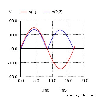 Beyond Sine Waves: How Power Electronics Shape Harmonics