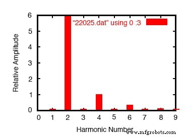 Beyond Sine Waves: How Power Electronics Shape Harmonics