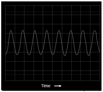 Advanced Spectrum Analysis: Interpreting Waveforms and Harmonics