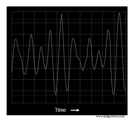 Advanced Spectrum Analysis: Interpreting Waveforms and Harmonics