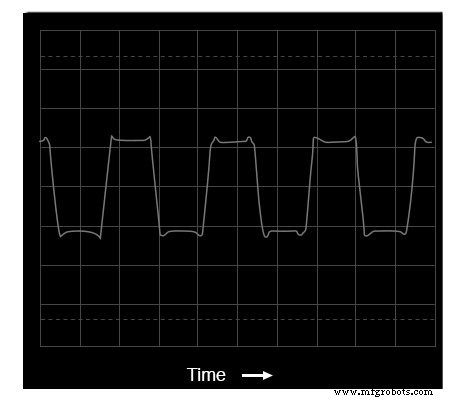 Advanced Spectrum Analysis: Interpreting Waveforms and Harmonics