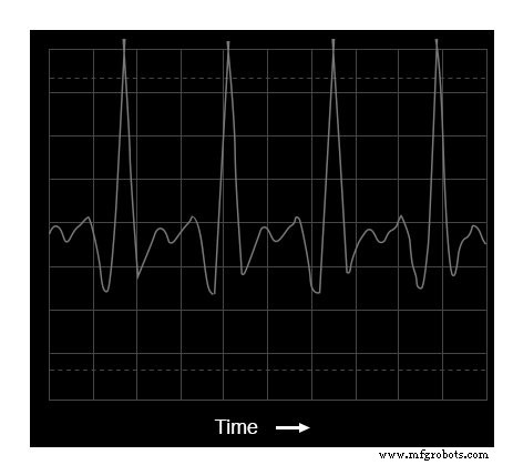 Advanced Spectrum Analysis: Interpreting Waveforms and Harmonics