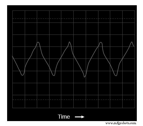 Advanced Spectrum Analysis: Interpreting Waveforms and Harmonics