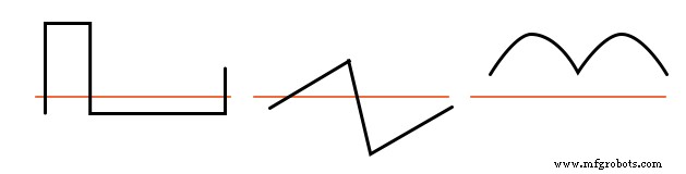 Advanced Spectrum Analysis: Interpreting Waveforms and Harmonics