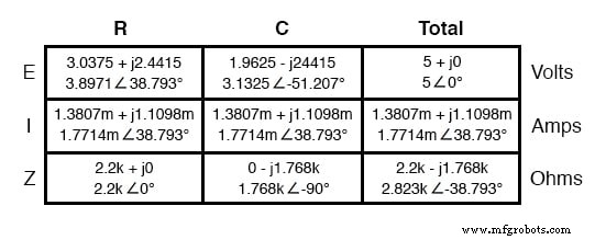 Analyzing Circuit Response to Multi‑Frequency Sources