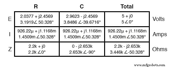 Analyzing Circuit Response to Multi‑Frequency Sources