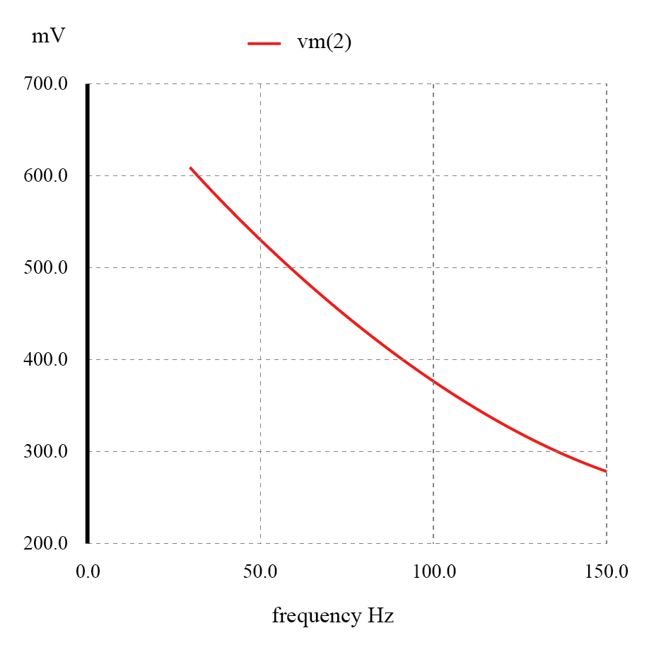 Low‑Pass Filters: Principles, Designs, and Practical Applications