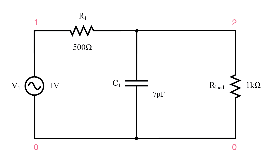 Low‑Pass Filters: Principles, Designs, and Practical Applications