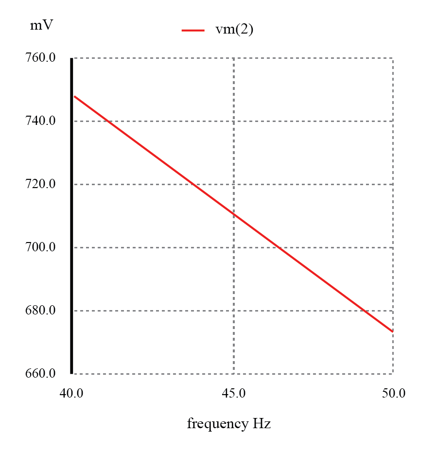 Low‑Pass Filters: Principles, Designs, and Practical Applications