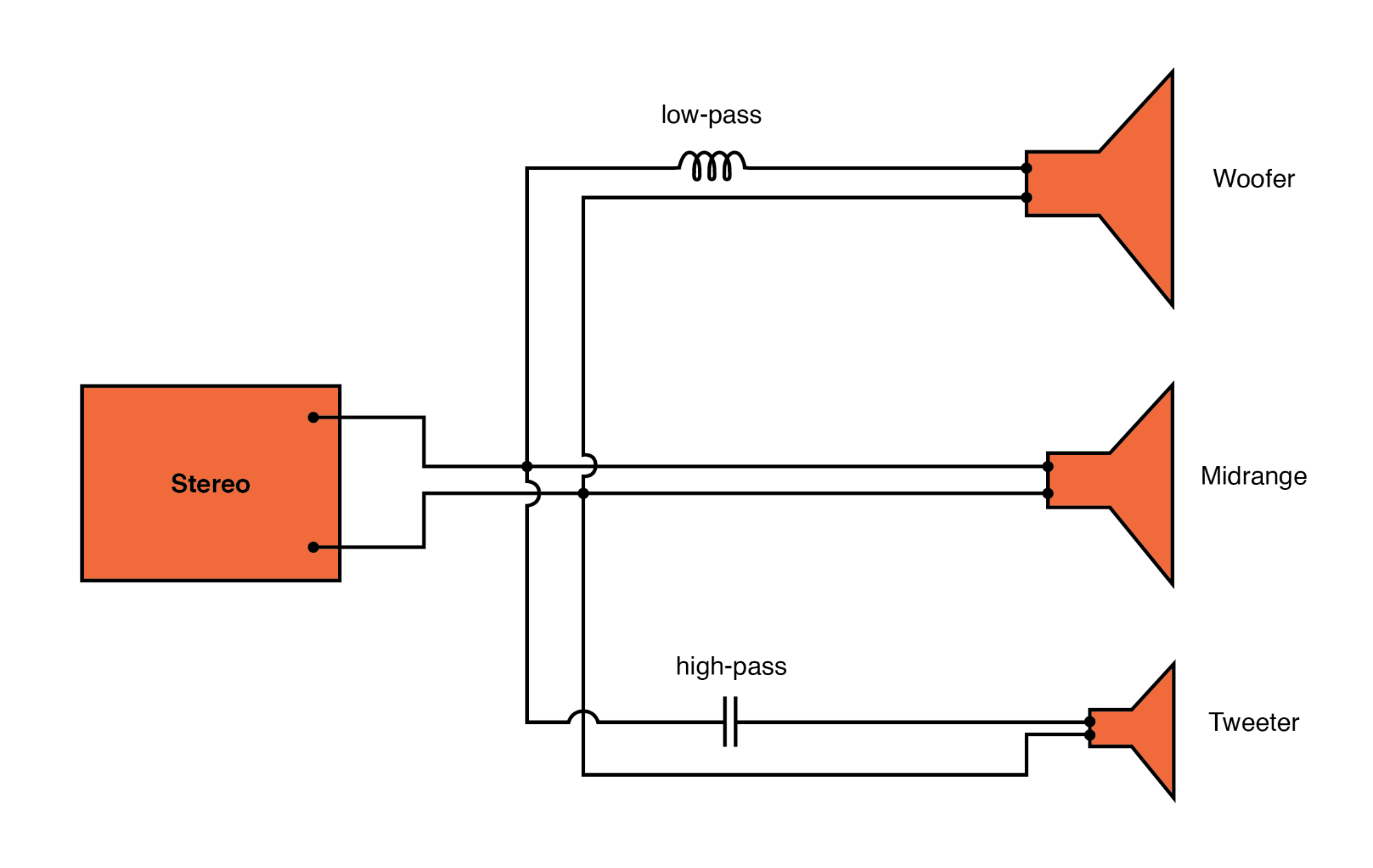 High‑Pass Filters: Design, Function, and Practical Applications