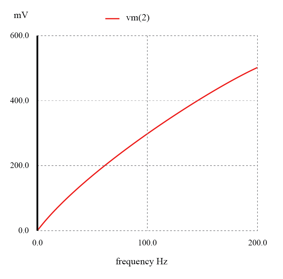 High‑Pass Filters: Design, Function, and Practical Applications