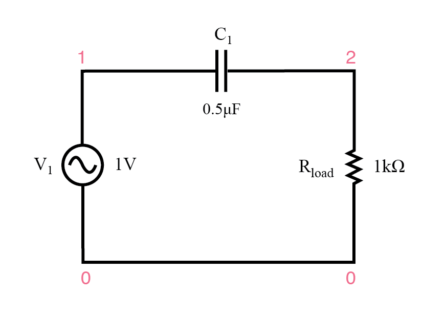 High‑Pass Filters: Design, Function, and Practical Applications