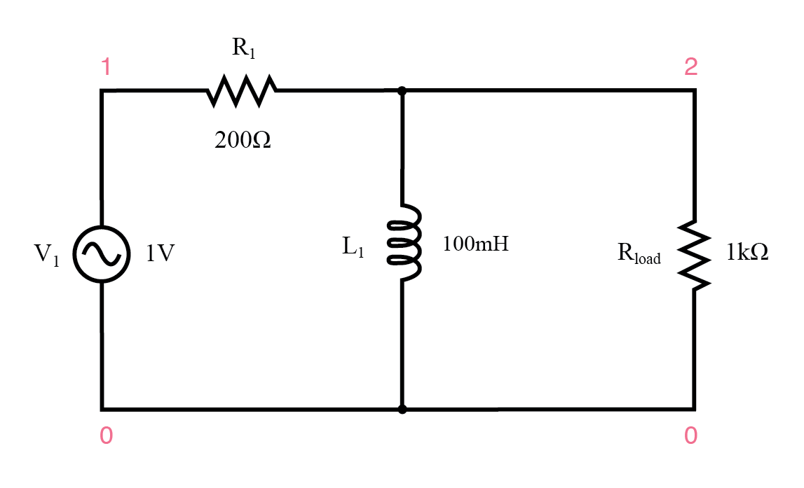 High‑Pass Filters: Design, Function, and Practical Applications