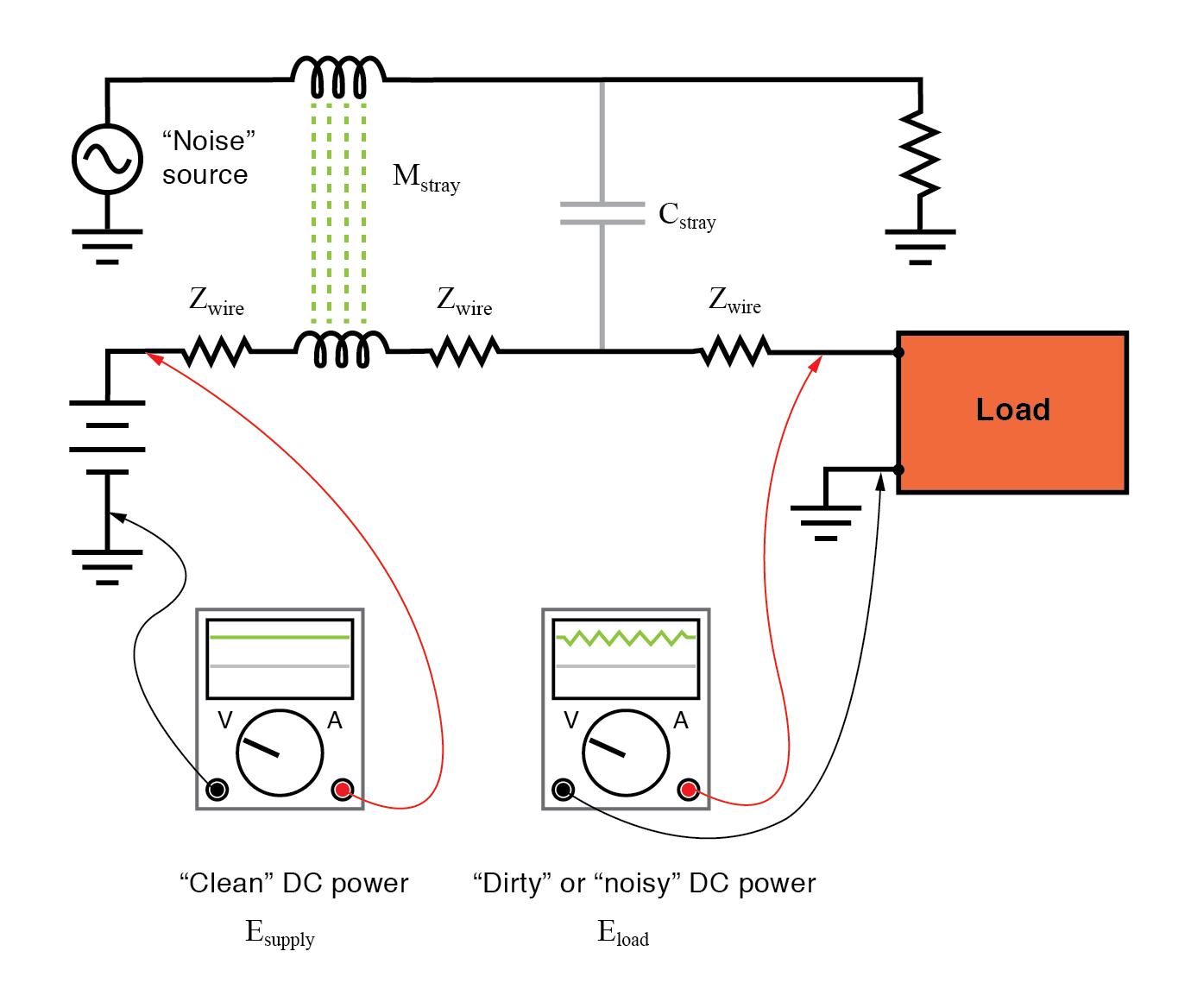 Low‑Pass Filters: Principles, Designs, and Practical Applications