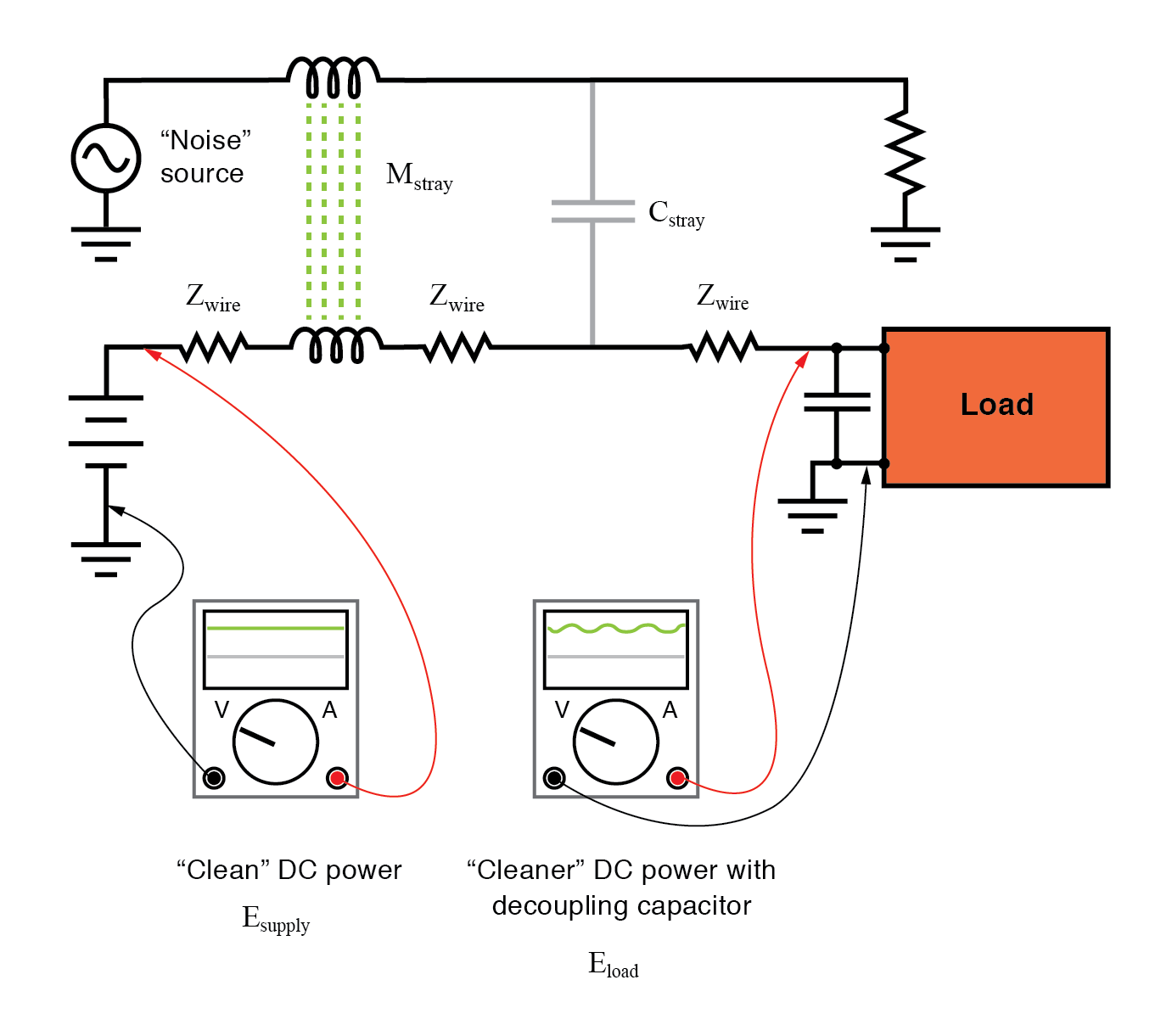 Low‑Pass Filters: Principles, Designs, and Practical Applications