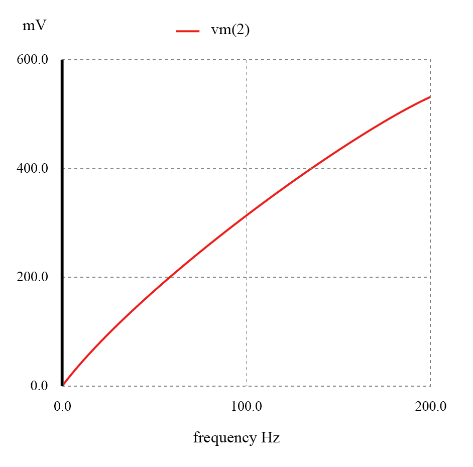 High‑Pass Filters: Design, Function, and Practical Applications