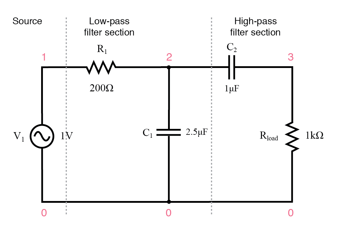 Band‑Pass Filters: Design, Implementation, and Practical Tips
