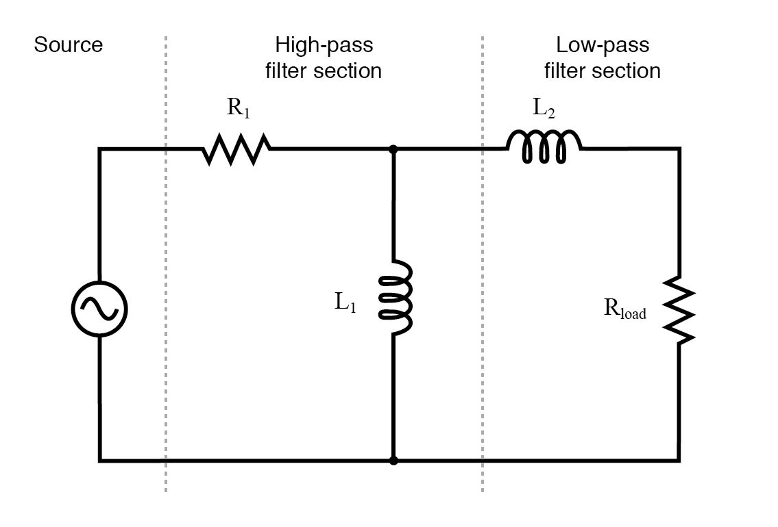 Band‑Pass Filters: Design, Implementation, and Practical Tips