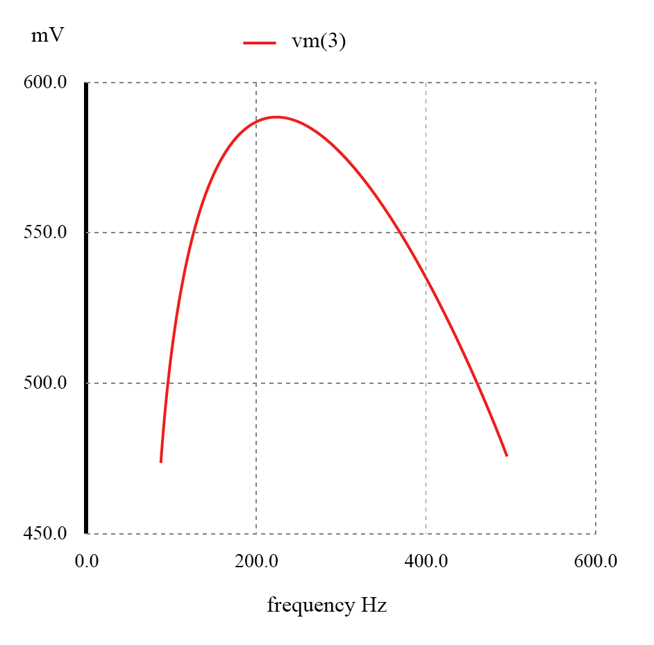 Band‑Pass Filters: Design, Implementation, and Practical Tips