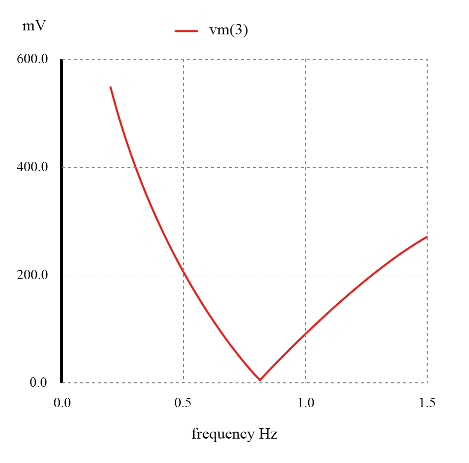 Band‑Stop Filters: Design, Twin‑T Implementation, and Notch Frequency Analysis