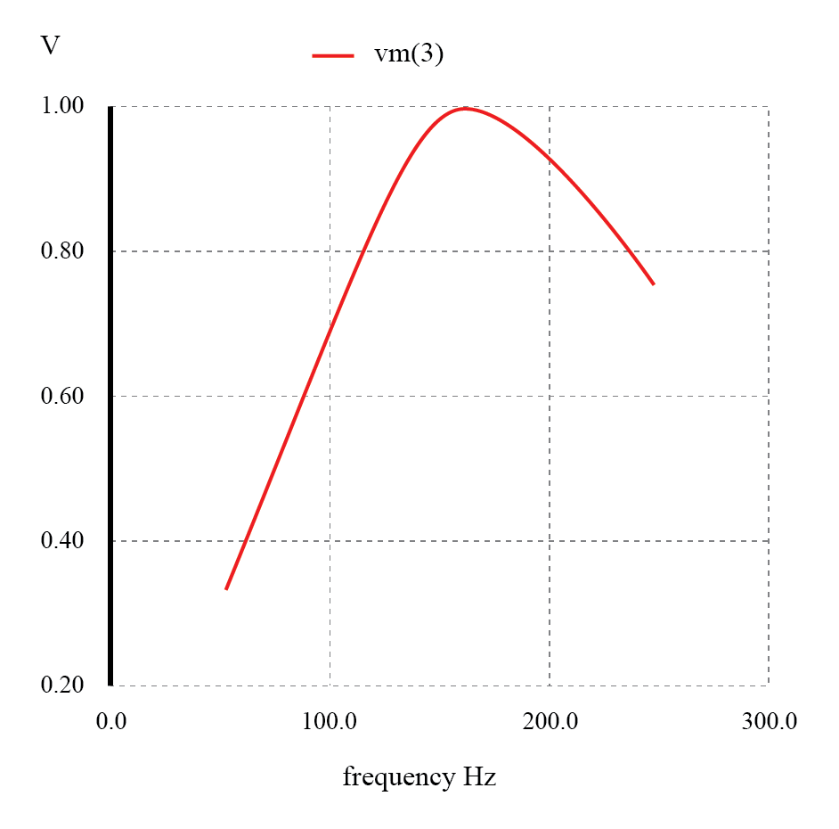 Resonant Filters: Designing Band‑Pass and Band‑Stop Circuits with LC Resonance