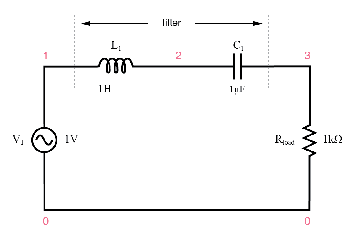 Resonant Filters: Designing Band‑Pass and Band‑Stop Circuits with LC Resonance