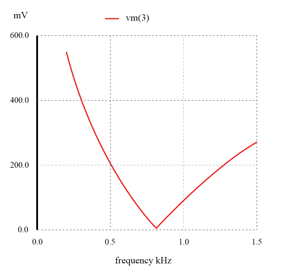 Band‑Stop Filters: Design, Twin‑T Implementation, and Notch Frequency Analysis