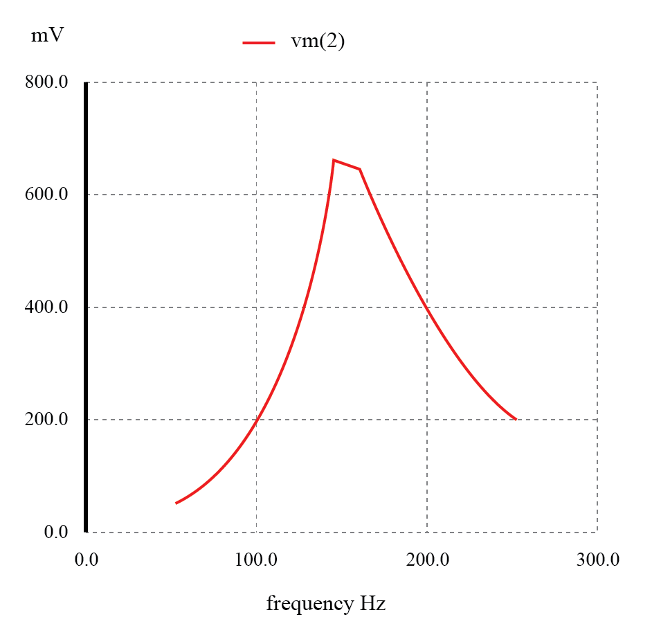 Resonant Filters: Designing Band‑Pass and Band‑Stop Circuits with LC Resonance