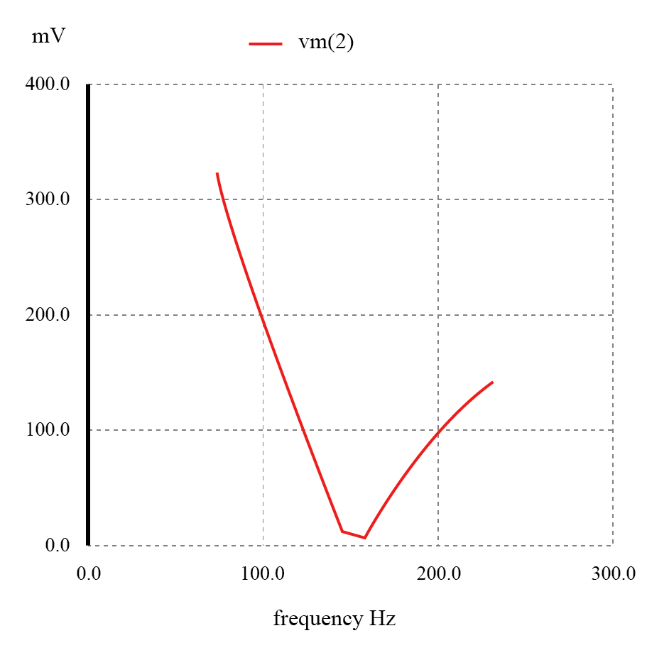 Resonant Filters: Designing Band‑Pass and Band‑Stop Circuits with LC Resonance