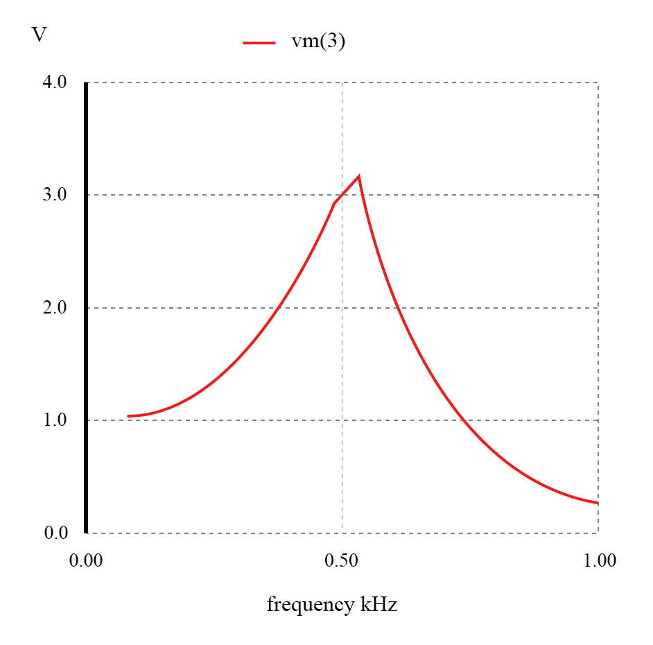 Resonant Filters: Designing Band‑Pass and Band‑Stop Circuits with LC Resonance