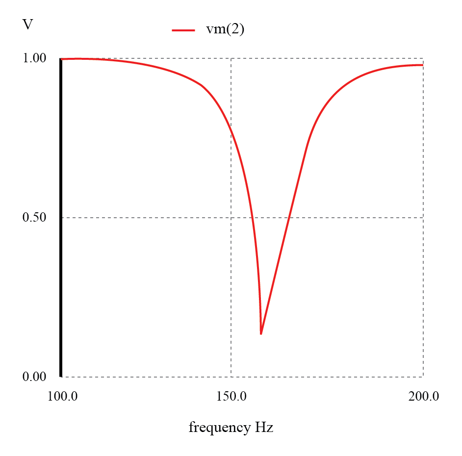Resonant Filters: Designing Band‑Pass and Band‑Stop Circuits with LC Resonance