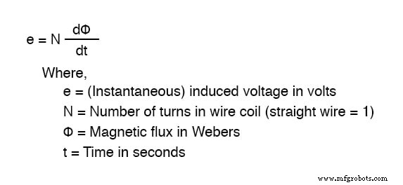 Understanding Mutual Inductance and Transformer Fundamentals