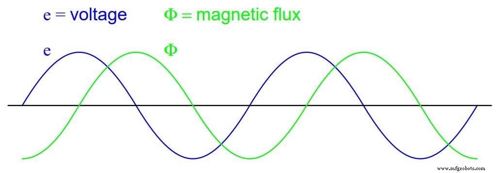 Understanding Mutual Inductance and Transformer Fundamentals