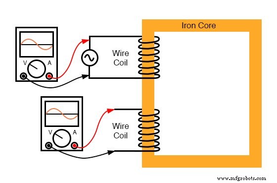 Understanding Mutual Inductance and Transformer Fundamentals