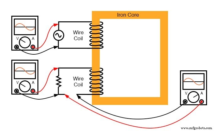 Understanding Mutual Inductance and Transformer Fundamentals