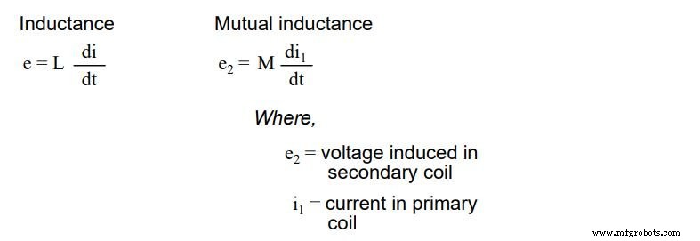Understanding Mutual Inductance and Transformer Fundamentals