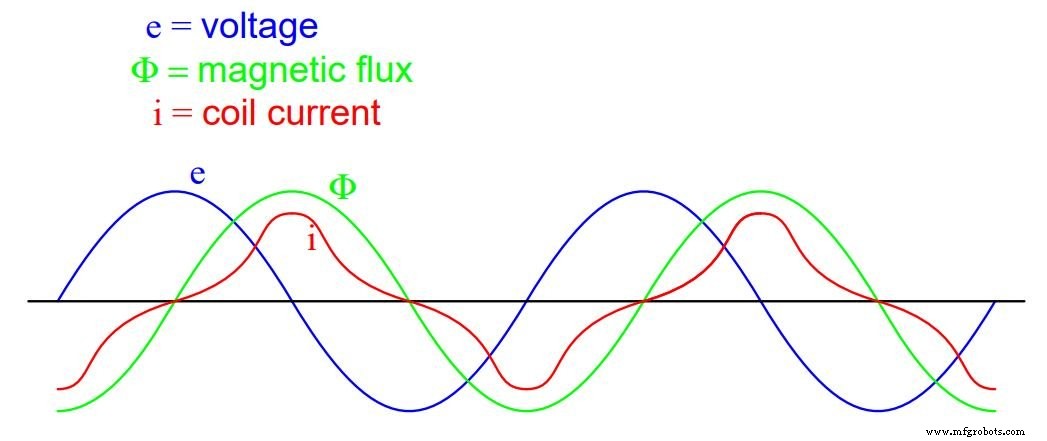 Understanding Mutual Inductance and Transformer Fundamentals