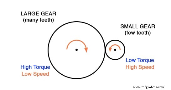Step‑Up and Step‑Down Transformers Explained: Voltage, Current, and Power Distribution