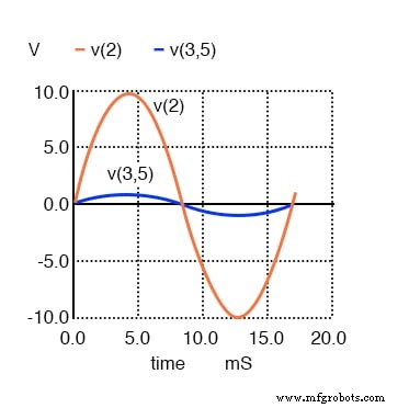 Understanding Transformer Phase Relationships and the Dot Convention