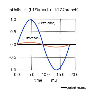 Understanding Transformer Phase Relationships and the Dot Convention