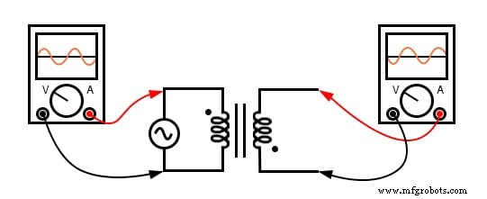 Understanding Transformer Phase Relationships and the Dot Convention